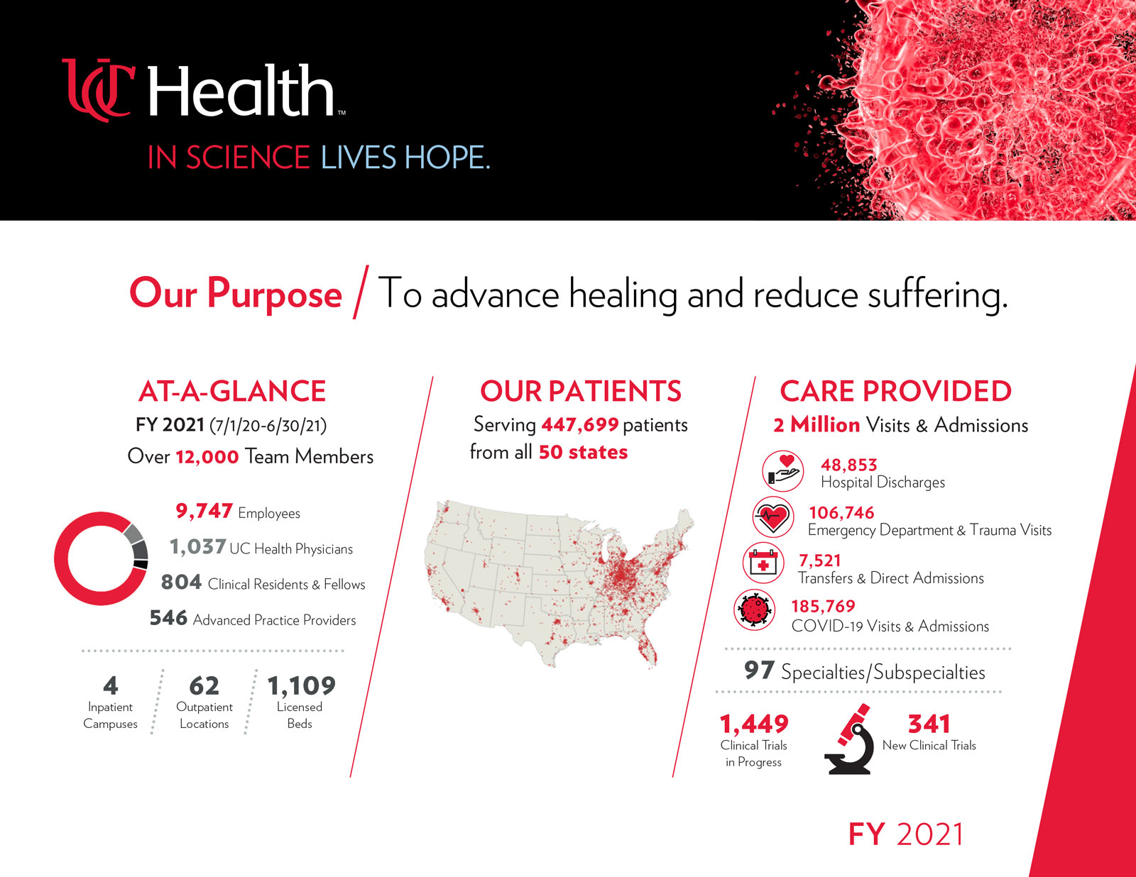 FY21 Business Profile