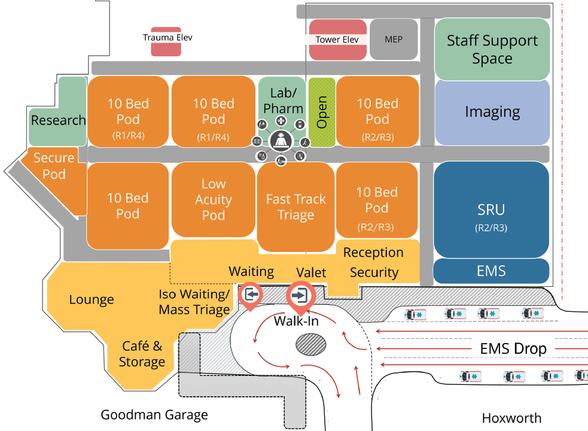 Emergency Department Revitalization